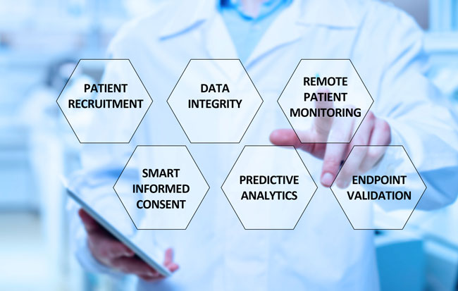 Diagram with six hexagons. Patient Recruitment. Data Integrity. Remote Patient Monitoring. Smart Informed Consent. Predictive Analytics. Endpoint Validation.