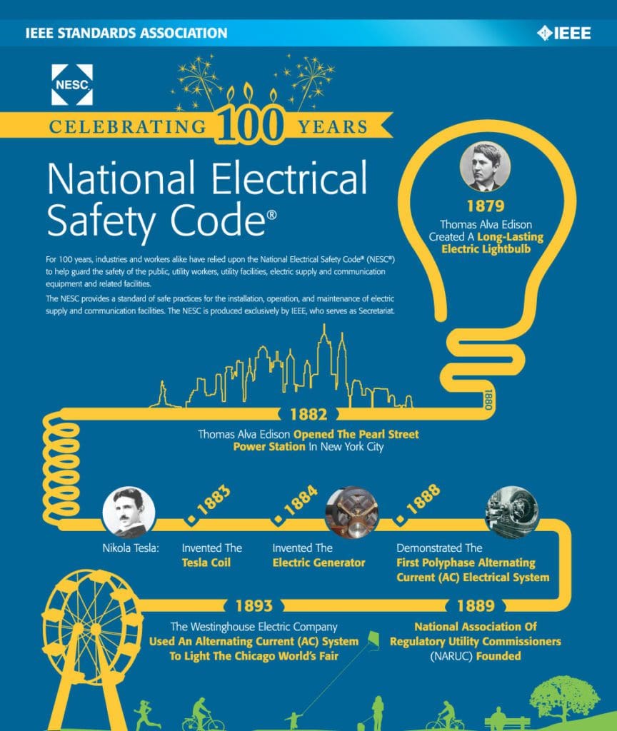 IEEE SA National Electrical Safety Code Timeline