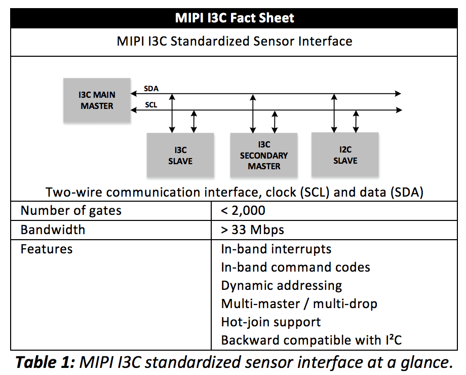 MIPI_I3C_overview_graphic