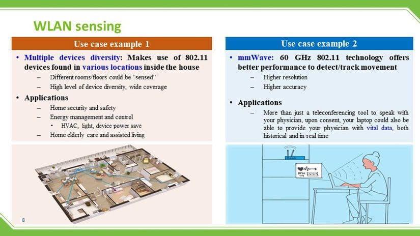 WLAN sensing use case examples