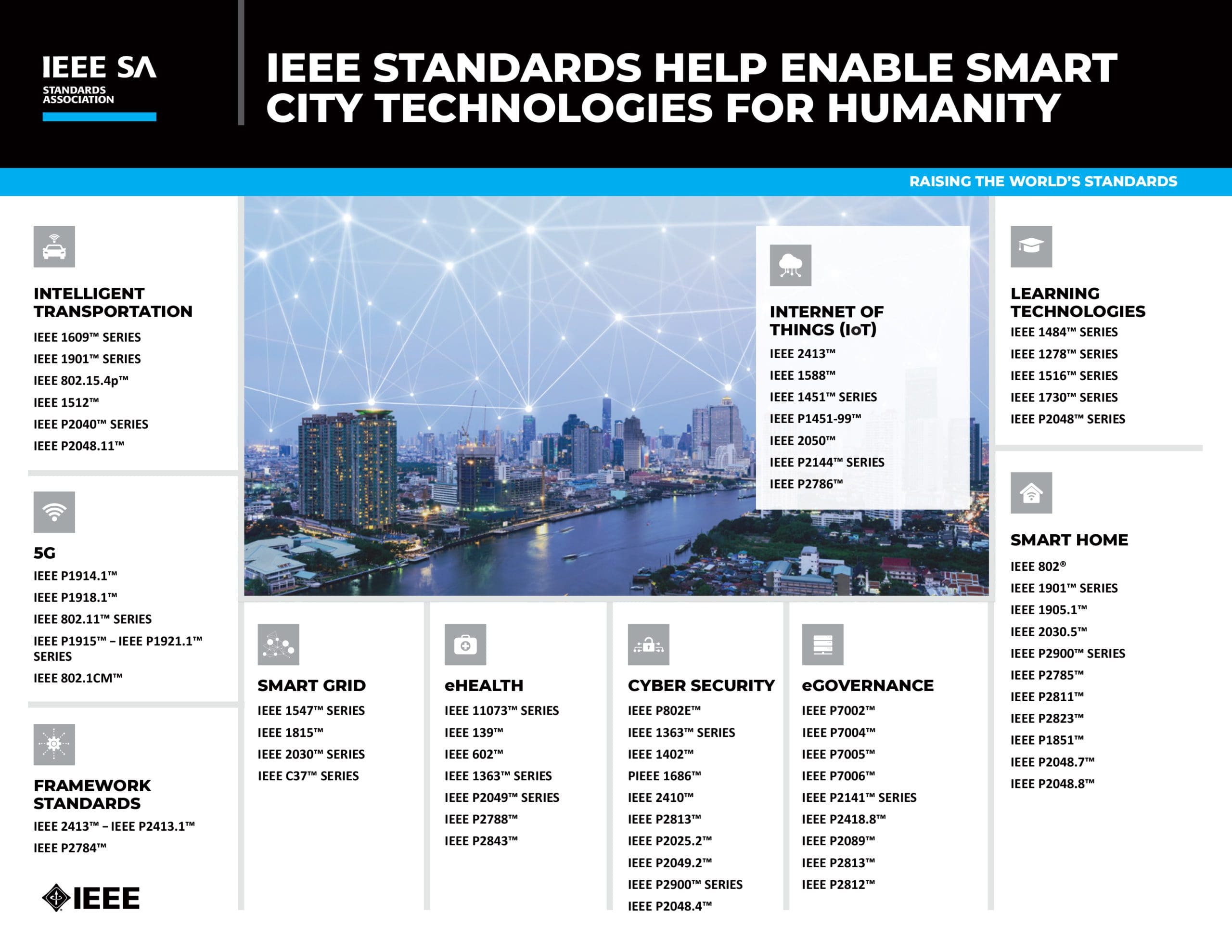 IEEE Standards help enable smart city technologies for humanity