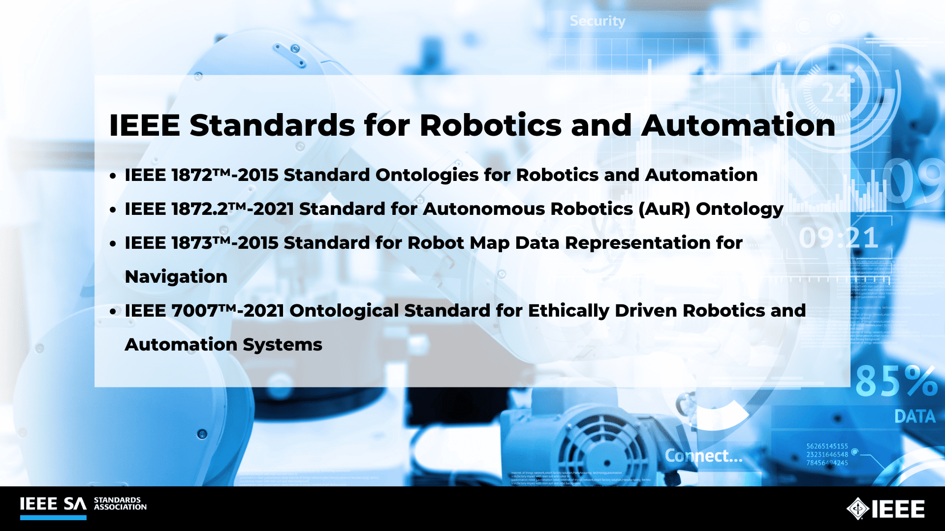 List of IEEE standards for robotics and automation