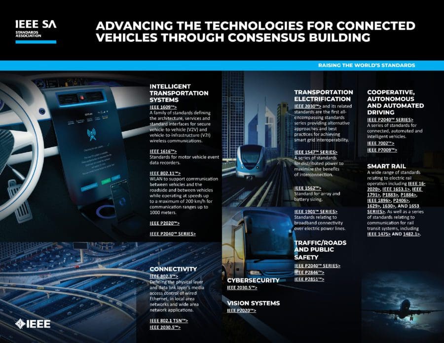 Infographic entitled, "Advancing the technologies for connected vehicles through consensus building." Various images are under it in a collage. Text over each reads various IEEE SA standards applying to different use cases.