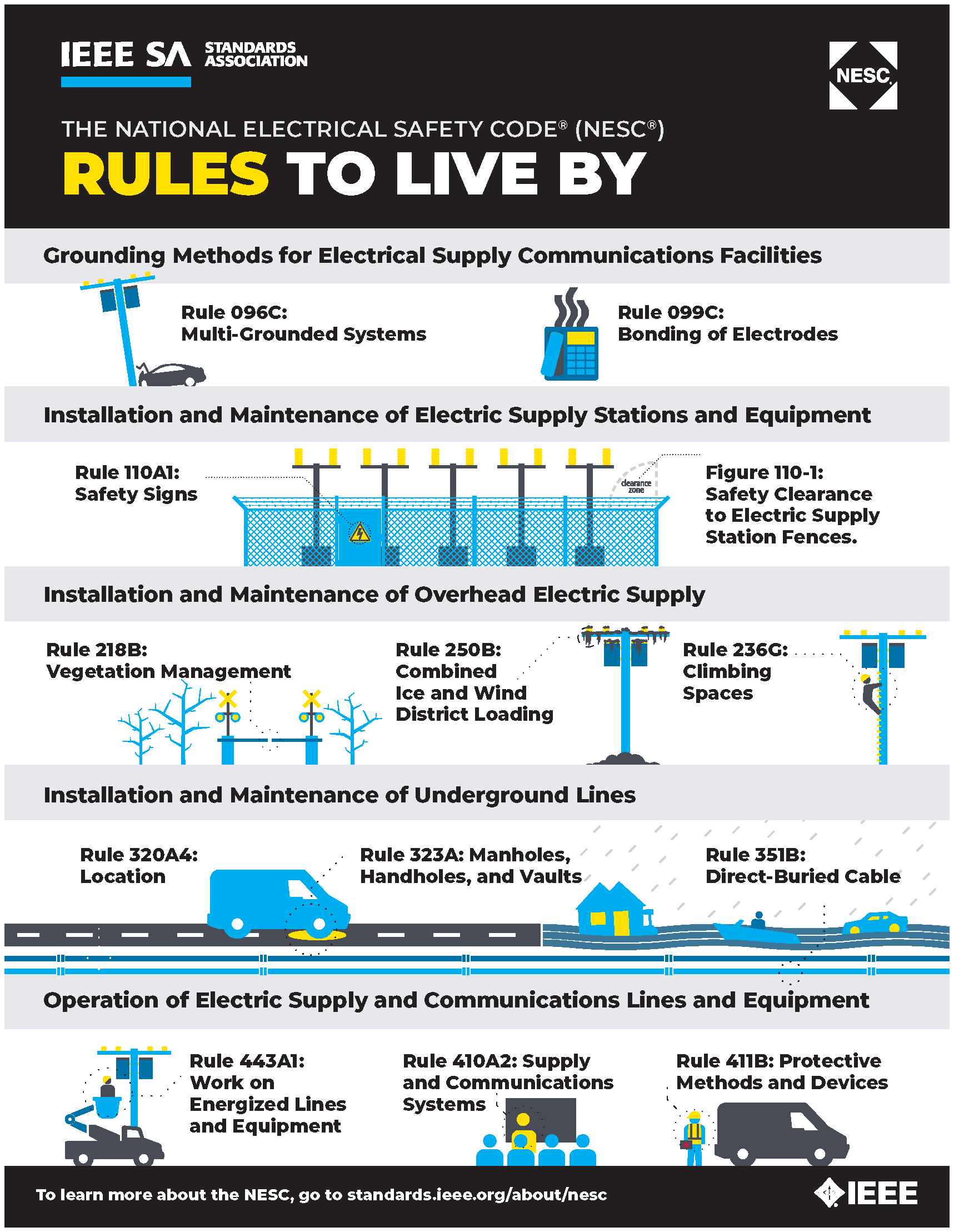 NESC infographic "Rules to Live By"