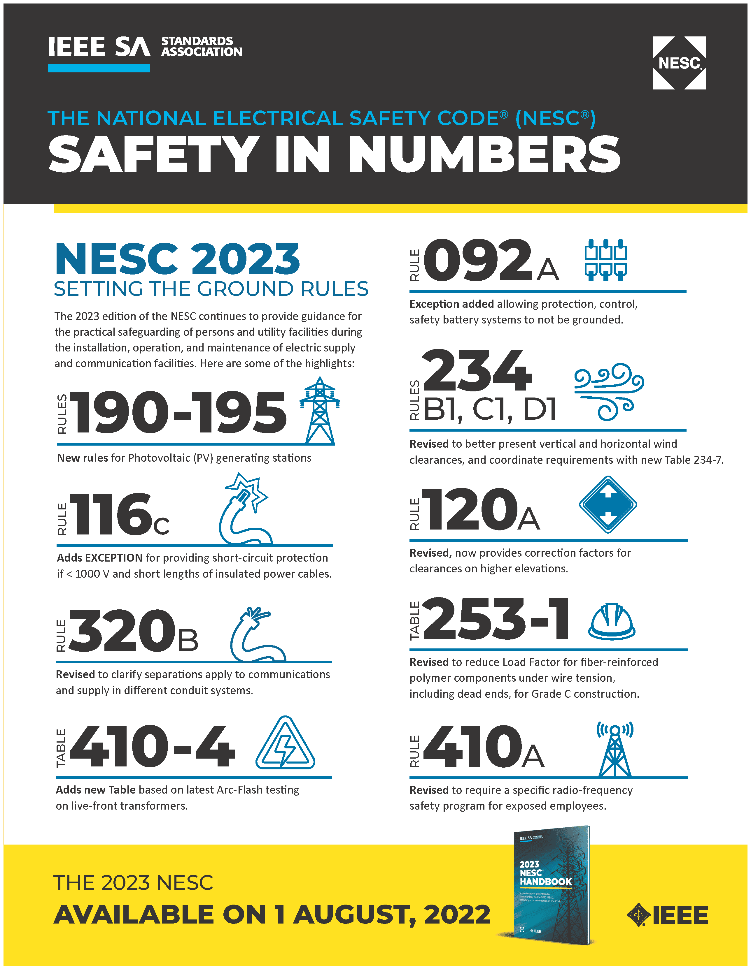 NESC infographic: Safety in Numbers