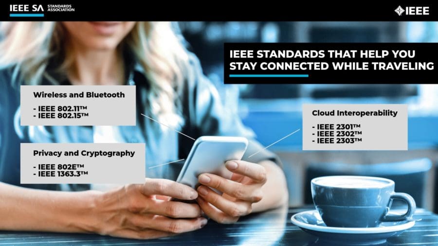 Infographic entitled, "IEEE standards that help you stay connected while traveling." Woman uses a smart phone in a coffee shop.