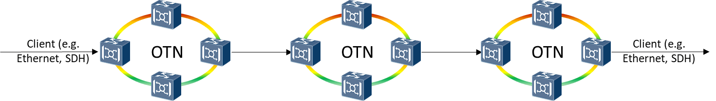 Diagram of clients being transferred over an OTN