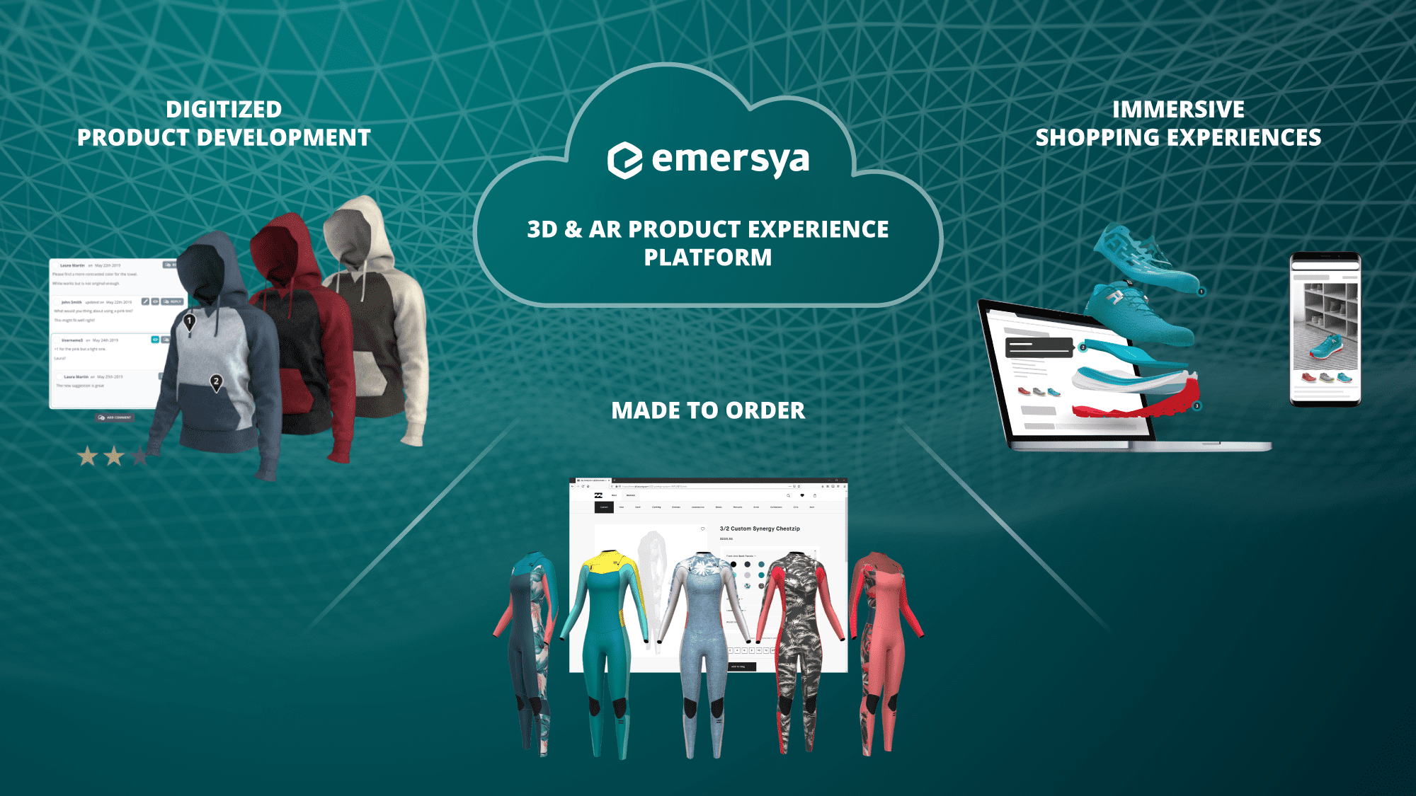 Graphic displaying various articles of clothing. Text: Emersya 3D & AR product experience platform. Digitized product development. Made to order. Immersive shopping experiences.