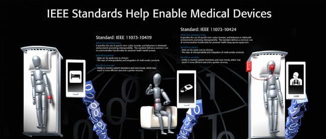 IEEE Standards Help Enable Medical Devices.